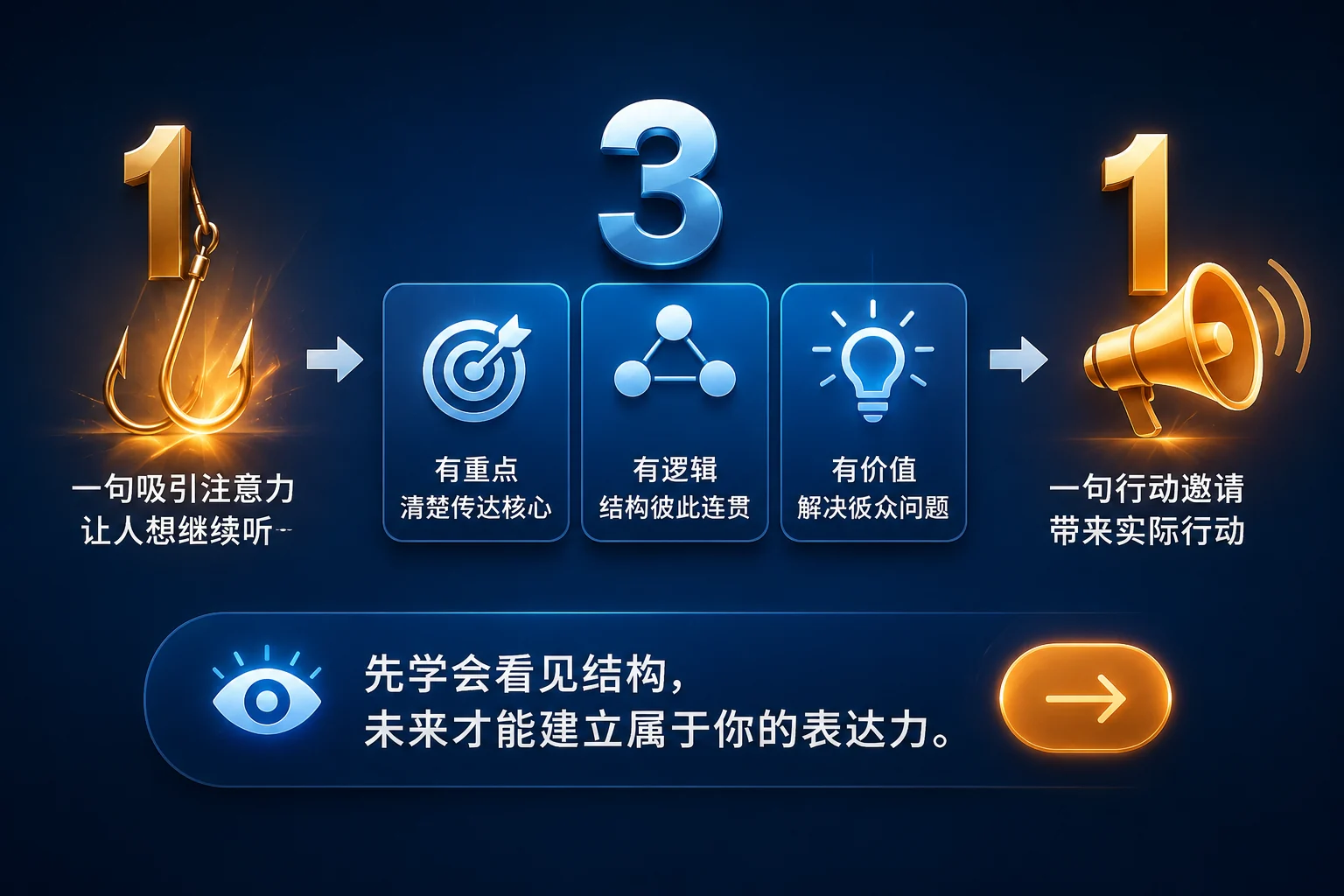131 第一阶段：先学会看见结构