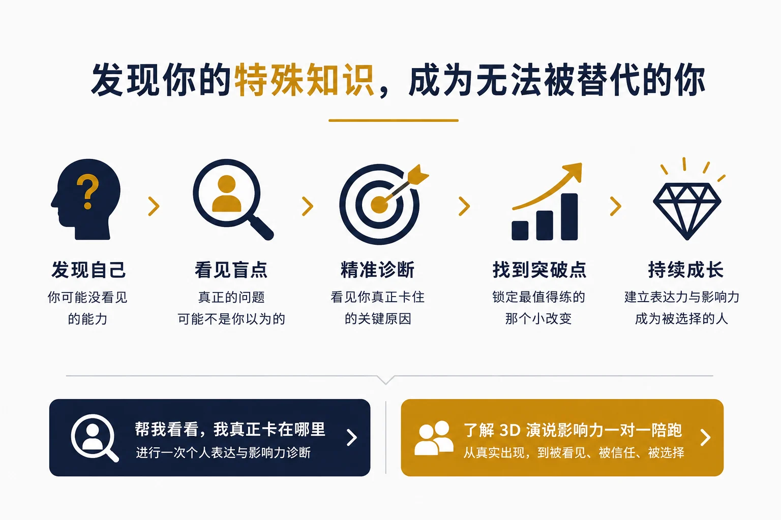 特殊知识：经历、判断与长期实践形成难以复制的能力